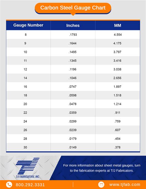 18 gauge sheet metal thickness in inches|sheet metal gauge chart mm.